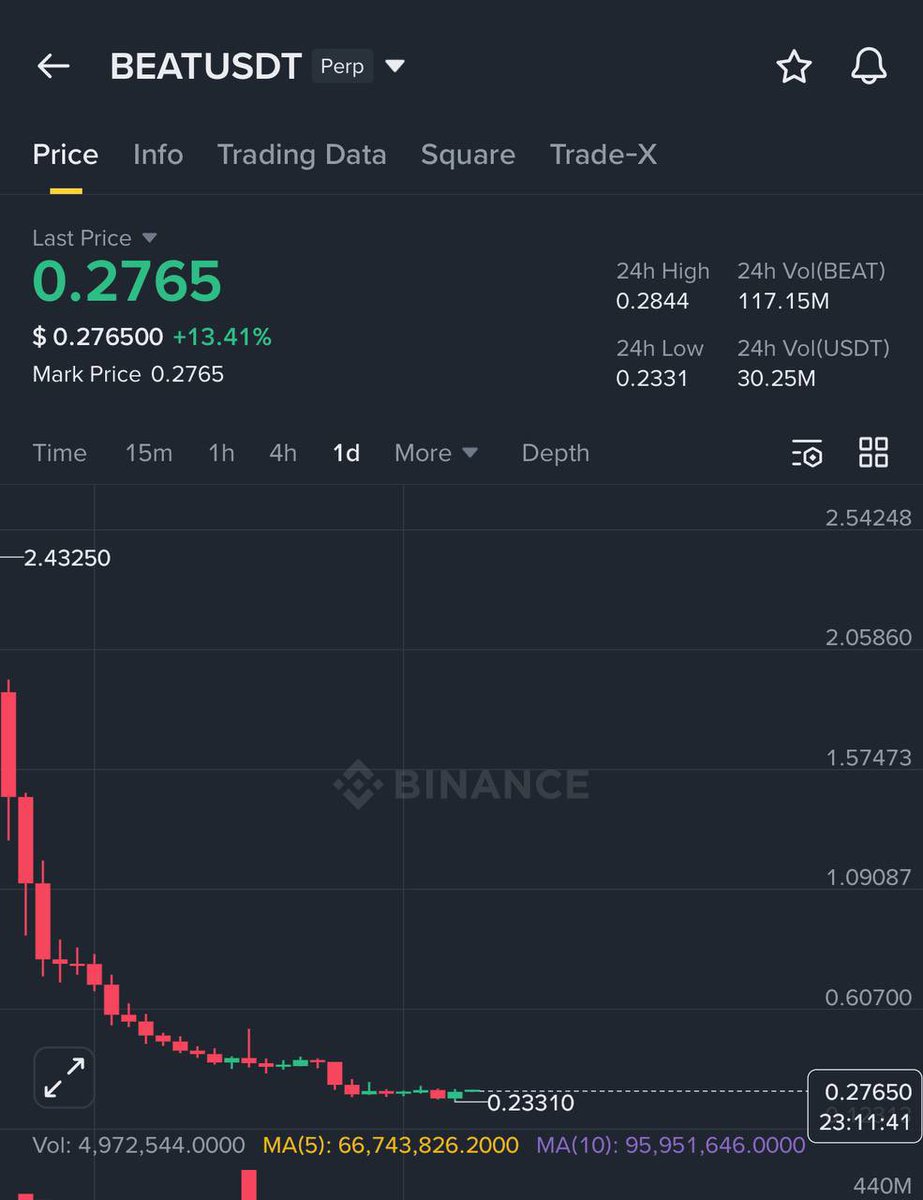Crypto_x5 tweet media