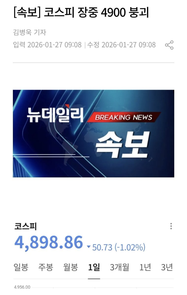 뉴데일리..코스피 장중 4900 붕괴?
4900이 붕괴면
윤석열이 2200찍은 건 IMF냐?