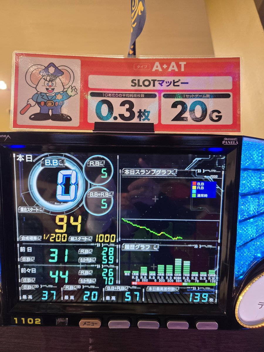 おはようござます 今日は（…も？）朝からBIGが遠そう… 前日と合わせる