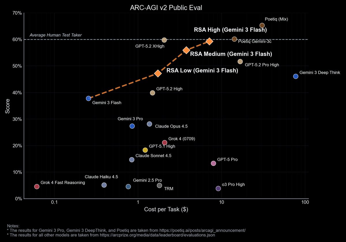 Cost vs score plot