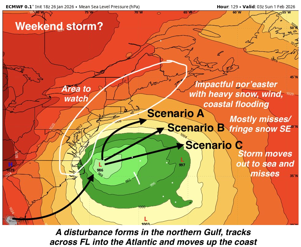 Eweather13's tweet photo. Brief comments on the nor’easter potential this weekend. 

As mentioned this morning, models are more bullish on an ocean storm this weekend but there is still significant uncertainty on the track and the strength of this system. 

Any storm that forms will be much different than what we just experienced. This would be a more typical nor’easter where you have a strengthening storm system moving up the coast. When they rapidly strengthen 24mb or greater in a 24 hour period that’s called bombogenesis. That’s on the table with this system. 

These system have the potential to be more damaging with heavy precipitation, strong winds and coastal flooding. With the cold air in place this would be heavy snow…add in wind and this could produce blizzard conditions….add in the full moon and high astronomical tides and this could be a damaging system for the shoreline. Not to mention we are running out of places to put the snow. 

This disturbance begins in the Gulf later this week and tracks across Florida into the Atlantic and then starts up the coast, likely to a position somewhere off the Carolina coast. From that point, there are three scenarios as I see it today:

Scenario A:  It continues up the coast and passes near the 40/70 benchmark delivering an impactful storm system this weekend. 

Scenario B: It heads NE out to sea but grazes SNE with fringe snowfall favoring SE areas. Breezy conditions and higher than normal tides…but wouldn’t be a major deal. 

Scenario C: It moves well south of SNE and out to sea completely missing us. 

At the moment I think C is the least likely…but it’s still early. My current odds for scenarios A/B/C is 40%/40%/20%. 

Timing currently looks like Saturday night and Sunday. 

So stay tuned and I’ll keep you updated. No rest for the weary! 

Have a good night.