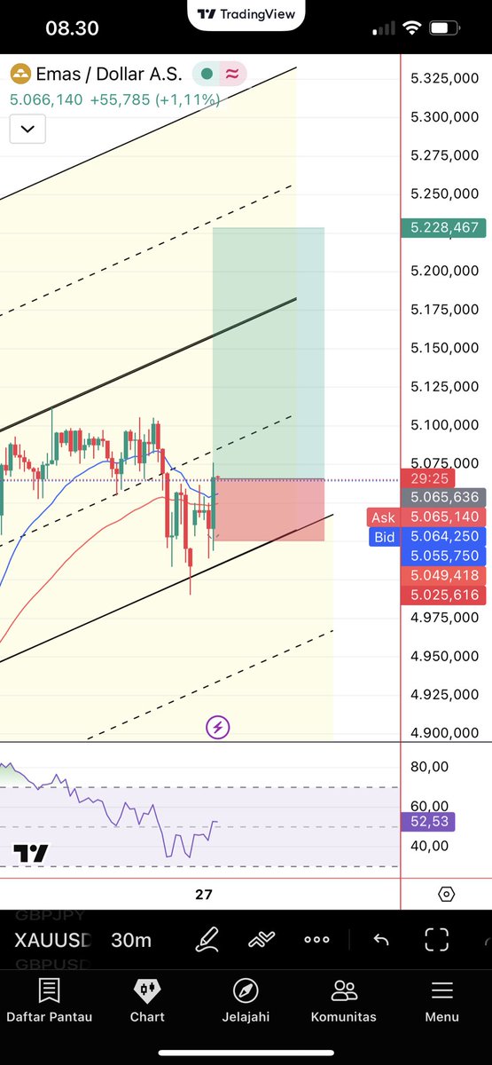 deviirawan424's tweet photo. Buy xauusd https://t.co/6AgBB38LCU