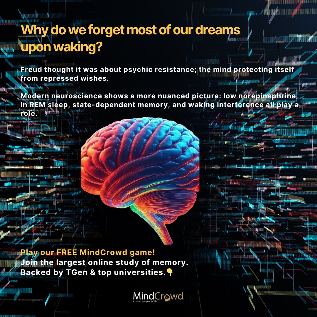 TGenMINDCROWD's tweet photo. 😶‍🌫️Why do we forget our dreams upon waking?
👁‍🗨 Freud had a theory. 
🧬 Neuroscience has the answer. 
#Dreams #Neuroscience #MindCrowd #REMSleep https://t.co/Si1VgtZcba