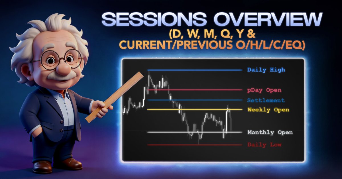 beCoinWise's tweet photo. NEW INDICATOR MODULE IS LIVE!
LEVELS: Sessions Overview (D, W, M, Y + Current vs Previous)

This new Coinwise Levels mini-module breaks down how Coinwise organizes levels by session and timeframe so you can read structure with the correct hierarchy. You’ll learn why Daily levels react fast, why Weekly and Monthly levels carry more weight, and how Current vs Previous levels behave differently on the chart.  

📷 Video LIVE Now!
→ Current vs Previous levels and why both matter 
→ How developing levels update during the session 
→ Why confirmed prior levels act as stronger references 
→ How overlap creates context (confluence is not coincidence) 
→ How Coinwise keeps this clean and configurable Common misuse traders make when starting off is treating every level the same.    

🔓 GET ACCESS Unlock access by visiting → https://t.co/JAO9hwUpCp