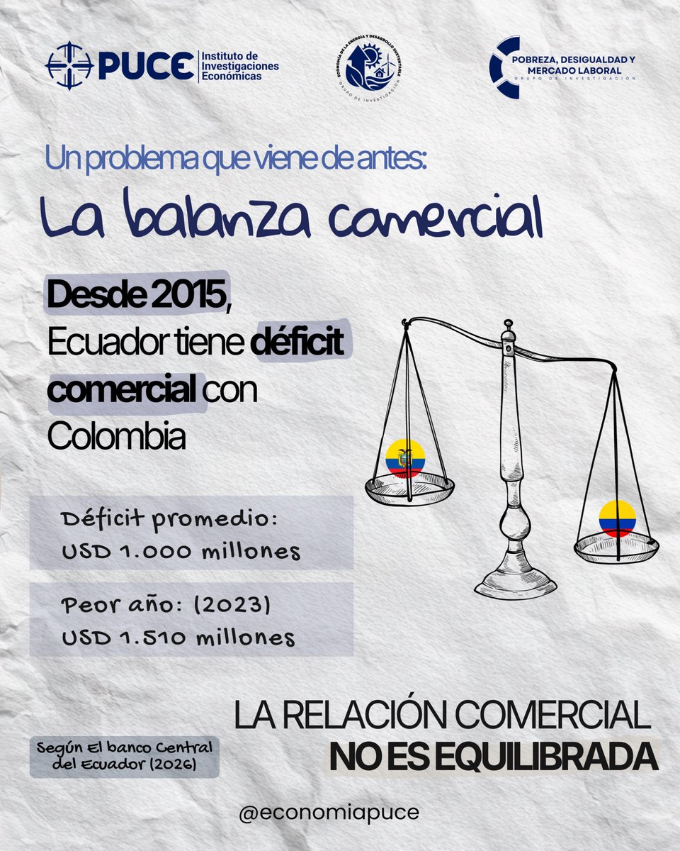 Investigaciones Económicas PUCE tweet media