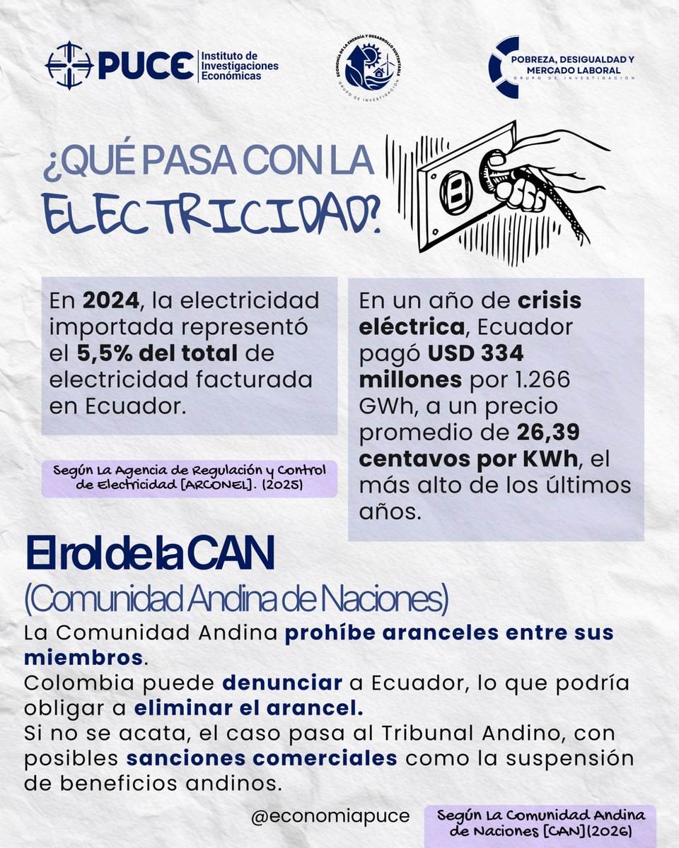 Investigaciones Económicas PUCE tweet media