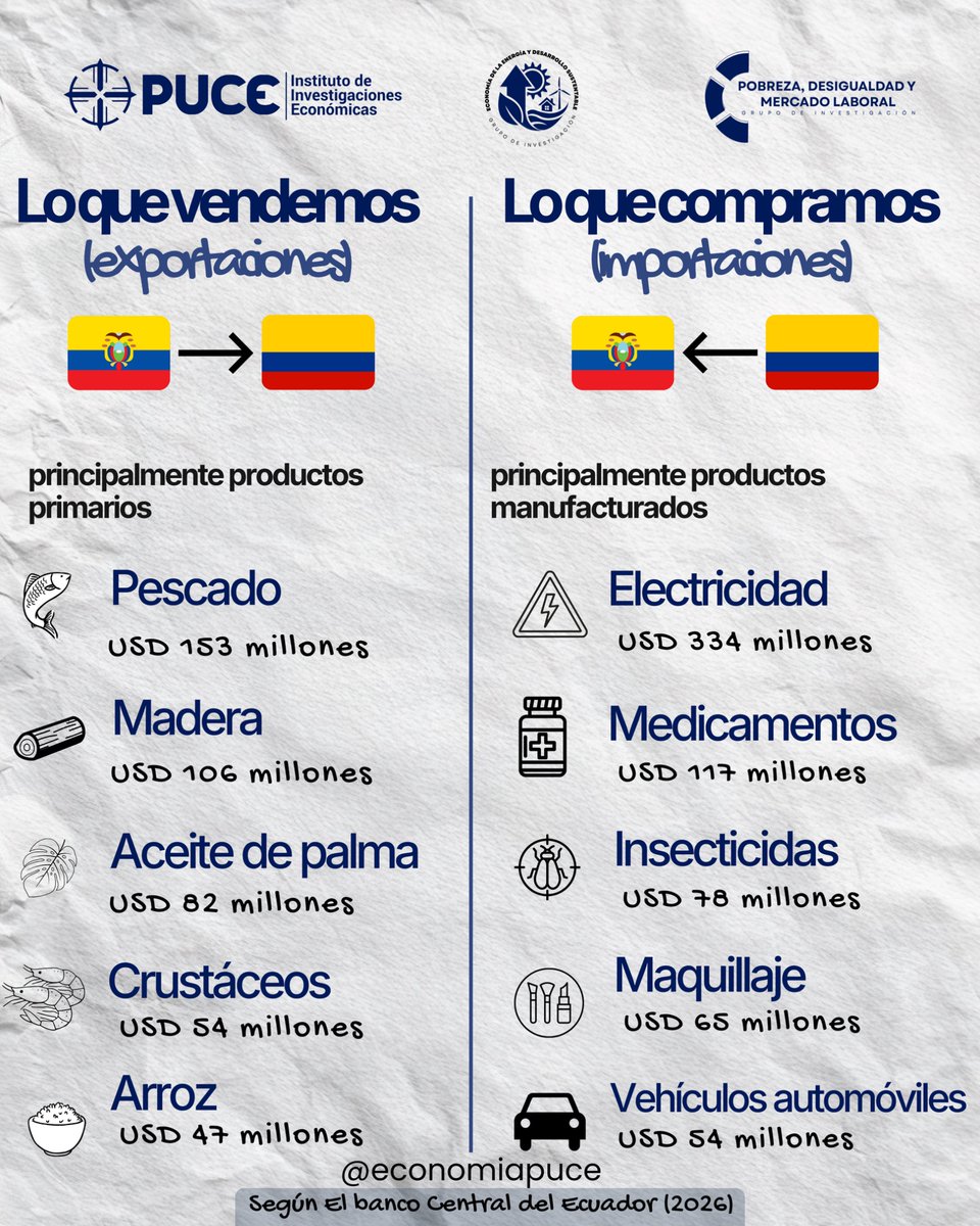 Investigaciones Económicas PUCE tweet media