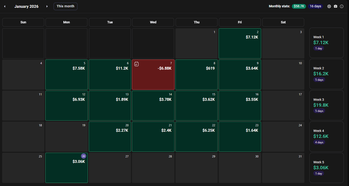 Remzztrades's tweet image. Once you become profitable, one strong month can wipe out years of losses.

Head down. Stay focused.