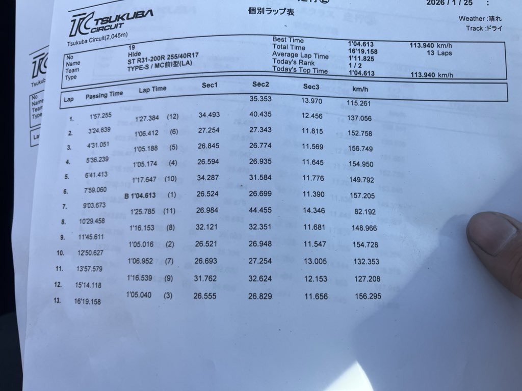 #エイトリアンカップ 
1'04.613でFreshmanクラス優勝‼️
ジャンケン大会でプロμさんのメカニックグローブを頂きました！！ありがとうございました！！
今年は筑波以外のエイトリアンカップも行けたらいいなぁ、、、