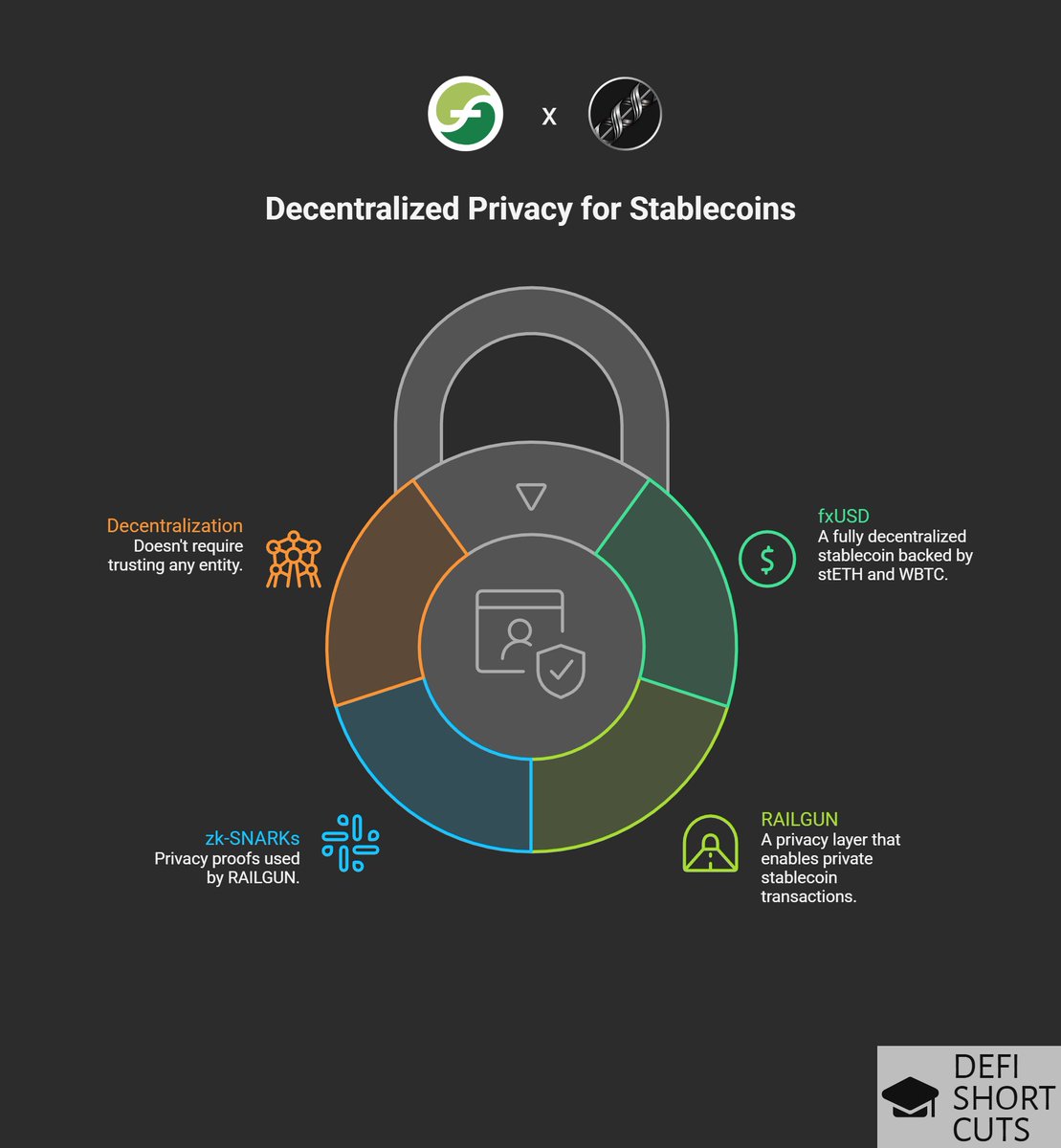DeFi Shortcuts tweet media