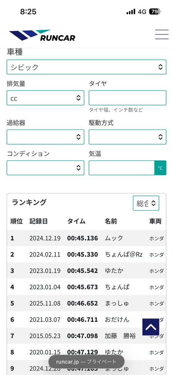 幸田サーキットベスト更新😁

そしてFD2レコードホルダーに返り咲きました

ムック君、ちょんぱ君が抜きやすいよう程々にしときました
（なんて言いながら寸止めくらい悔しい）