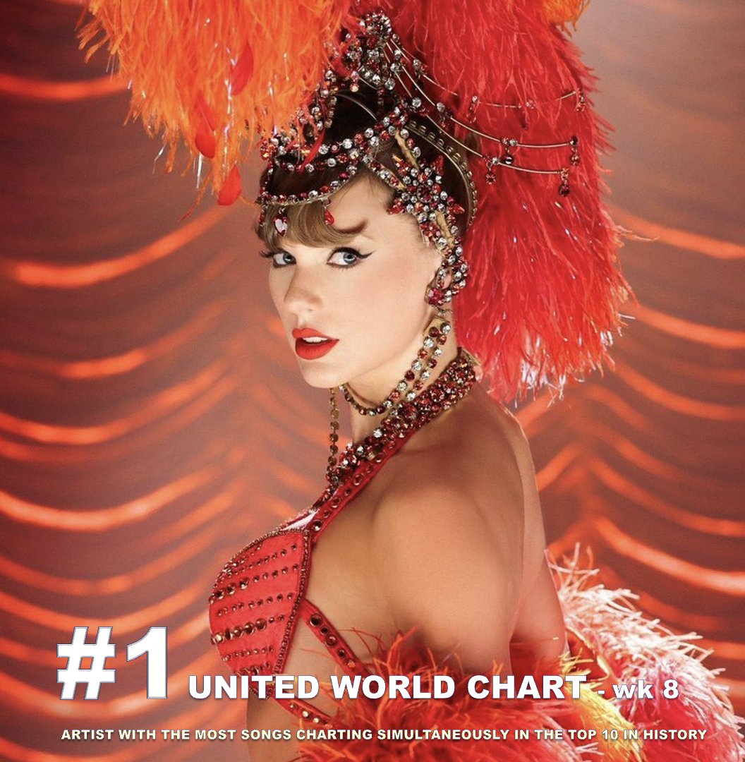 World Music Awards tweet media