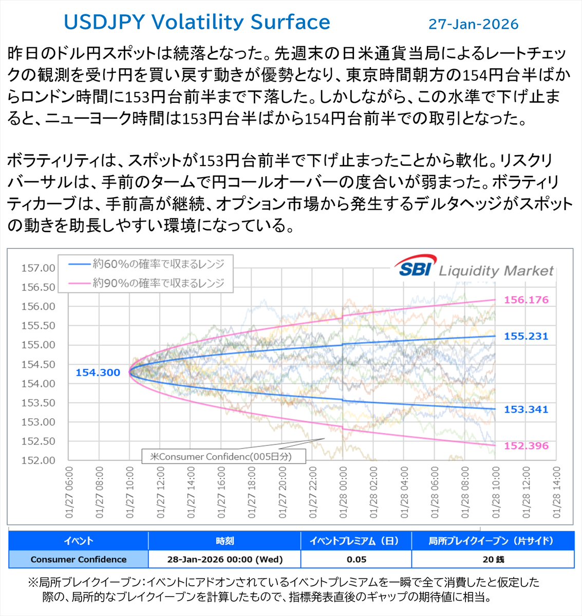 ドル円オプションレポートから