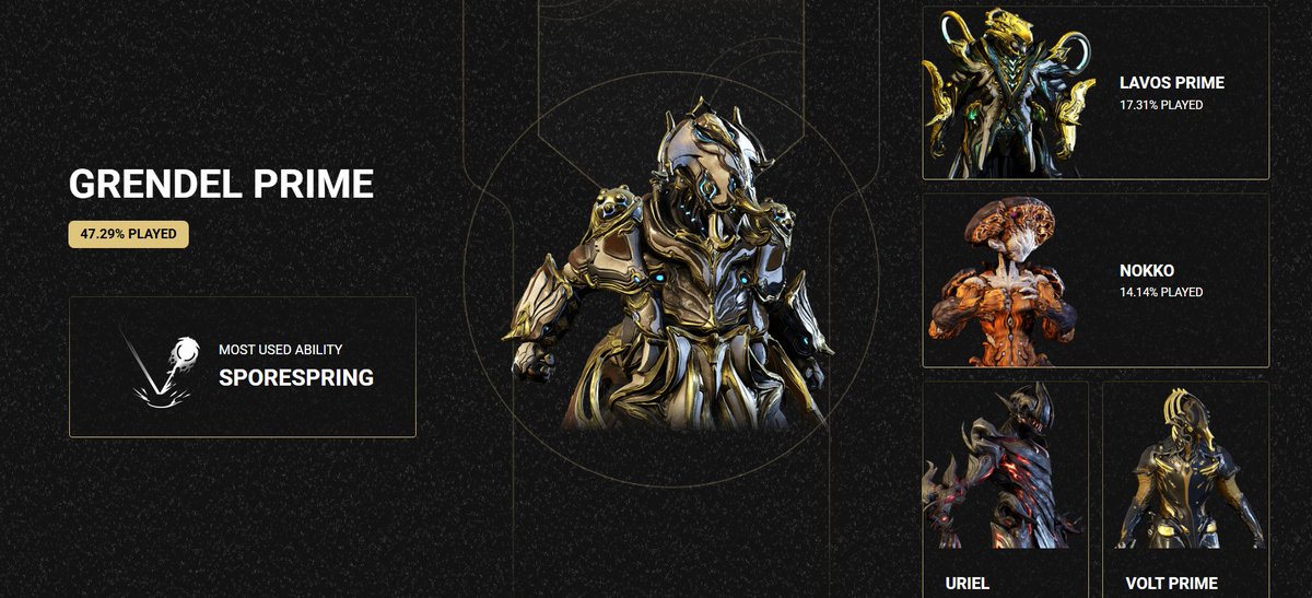 _Mokkoshi_'s tweet photo. My #warframe2025
That was too obvious that Grendel is going to be my fav xd
Love this choncky boy https://t.co/7xRQwPqC8T