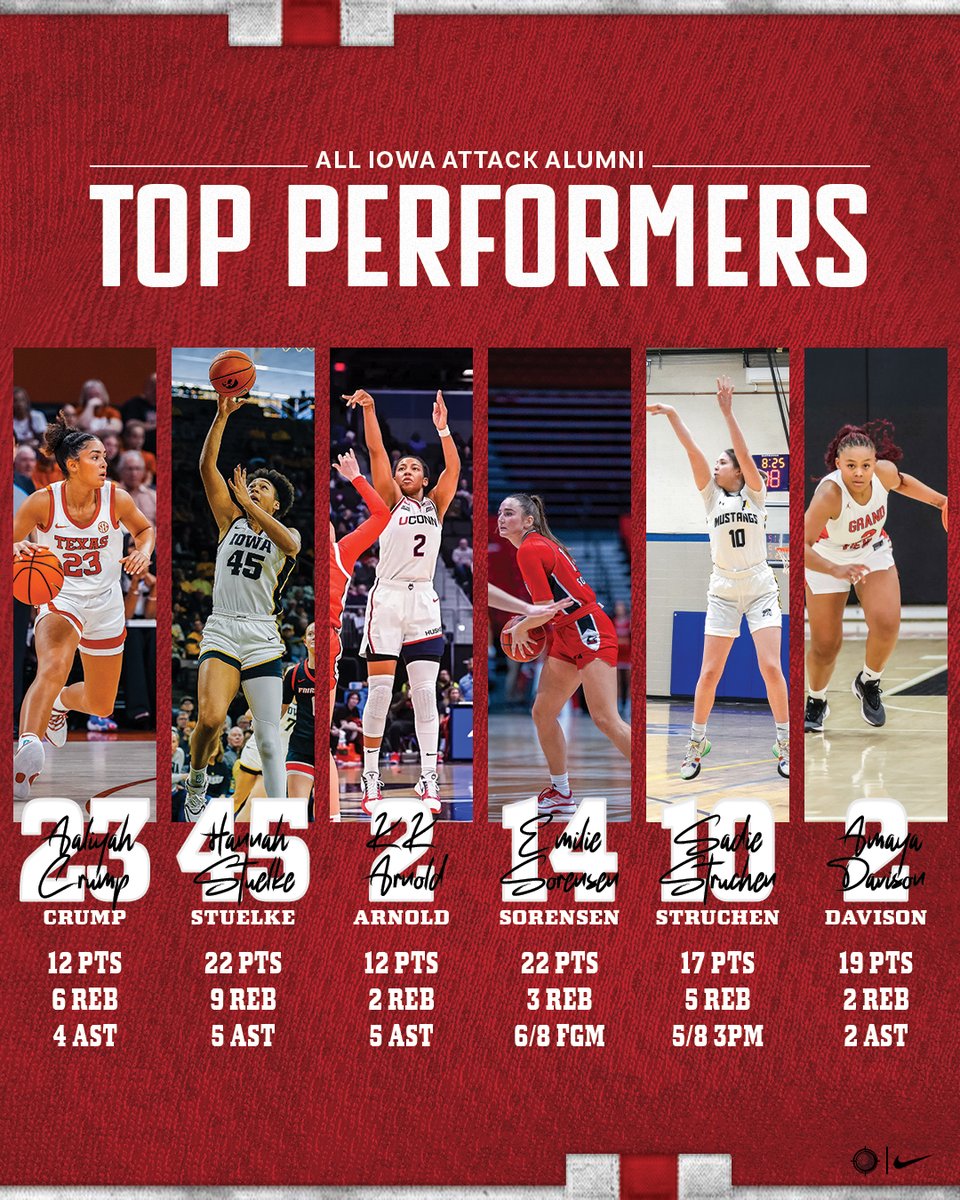 AllIowaAttack's tweet photo. 𝑨𝑳𝑼𝑴𝑵𝑰 𝑻𝑶𝑷 𝑷𝑬𝑹𝑭𝑶𝑹𝑴𝑬𝑹𝑺
📅 Jan 18th - Jan 25th

#AttackAlumni #ForeverFamily https://t.co/S2RnwU2W2q