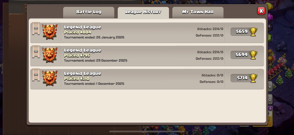 Thank you <a href="/GhstCoC/">Gh⭕️st</a> and <a href="/KrispyCoC/">Krispy</a>  for saving my seasons with a -169 and -180 defense last 2 days to keep my 1k streak alive. 

-218 AVG Defense this season 
Armies used… clearly idk what I was doing
- edrags
- throwers 
- super bowlers 
- super yetis 
- super drags 
- geo spam