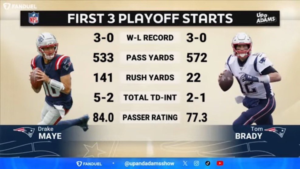 iJordanMoore's tweet photo. “Drake Maye has played so bad. Worst QB in a Super Bowl ever.”

Mind you… this was in 2 blizzards. https://t.co/vANc4jCMQs