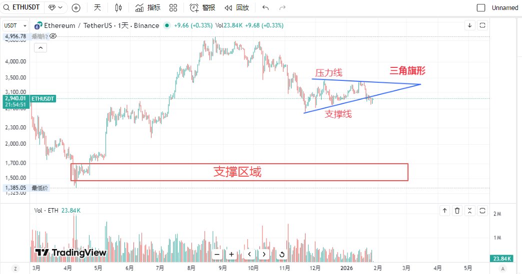加密大猎手 tweet media