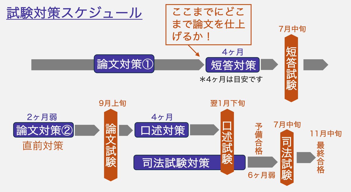 高野泰衡＠加藤ゼミナール・司法試験予備試験講師 (@YasuhiraTakano