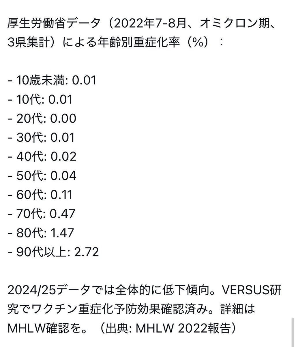 無理ですわ〜、怖がれないわ〜
この数値みせて子供にマスクしなさい！て？いえないわ〜