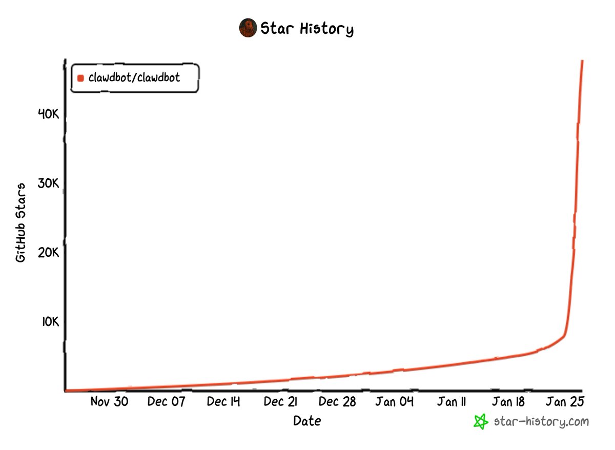 Rod Rivera tweet media