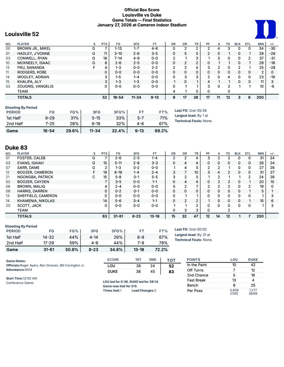 Final box | Louisville