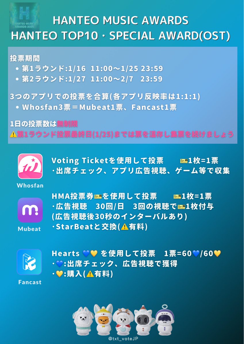 🏆HANTEO MUSIC AWARDS 2025

【1/27最新版】
🗓️第2ラウンド 1/27(火)～2/7(土)23:59

第2ラウンド🗳️最終日2/7(土)まで票を温存し、毎日集票を進めましょう
第2ラウンドは反映率が高くなりますので、集票の取りこぼしがない様にお願いします‼️

HMA投票関連は以下の各ポストをご確認ください