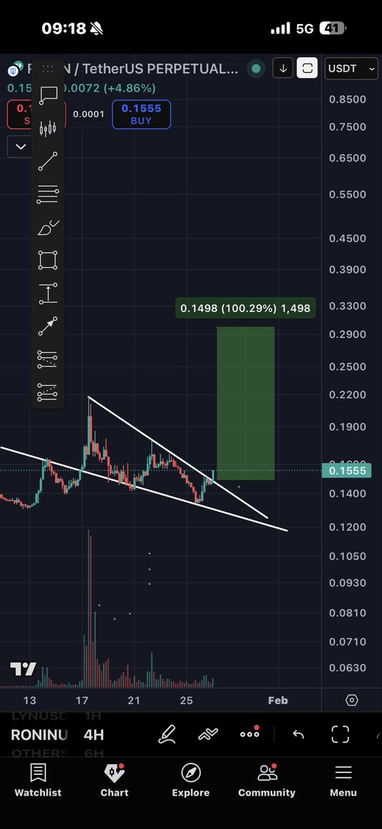 #Ronin

new round

#axs pump ==> #ronin