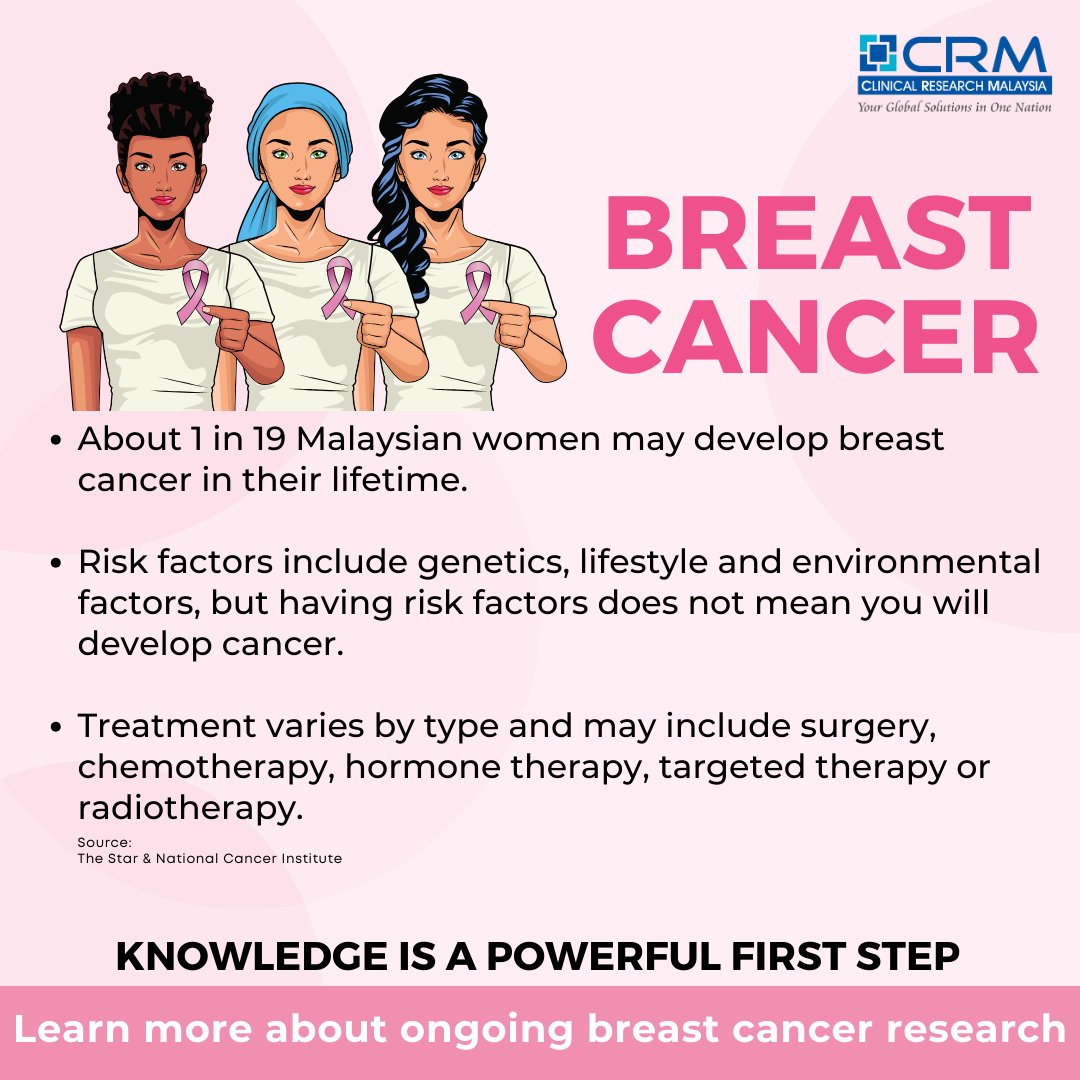 We are looking for patients with Breast Cancer condition. Visit the link below if you are interested to partake in our clinical trial!

facts.clinicalresearch.my/condition/canc…

#findaclinicaltrial #clinicalresearchmy #breastcancer