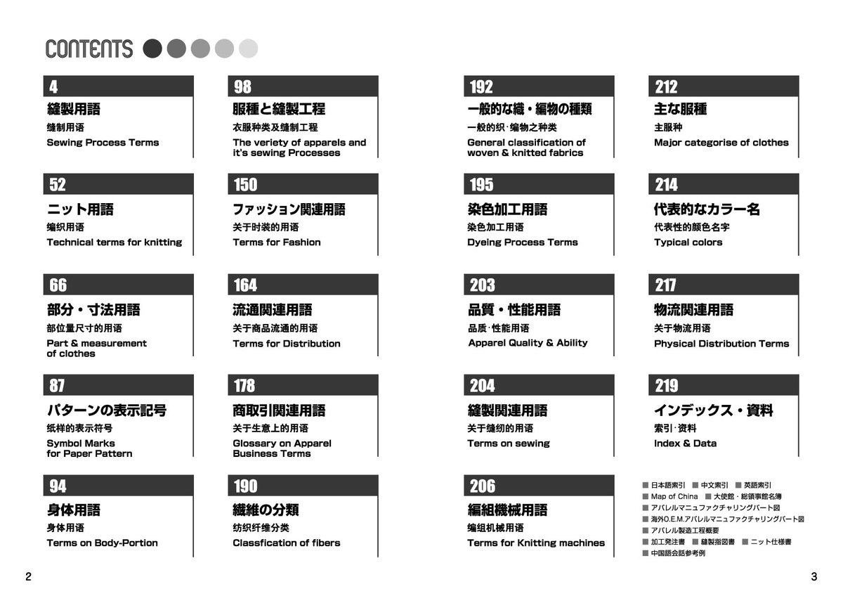 縫製辞典　　繊維流通研究会 51vH31HwPUL.jpg