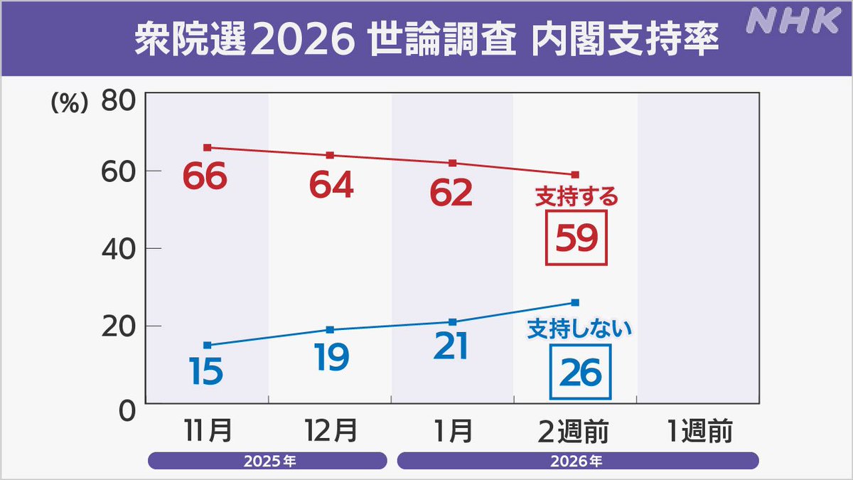 TAKI (@Sall1072113) / Posts / X