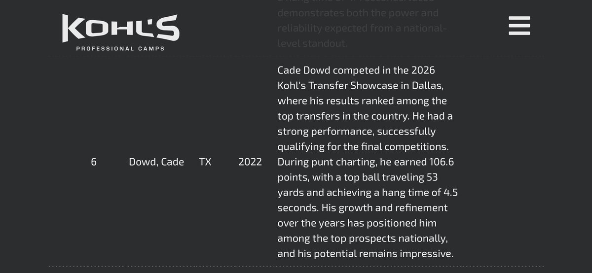 Cade Dowd 5⭐️ Transfer Portal Punter tweet media