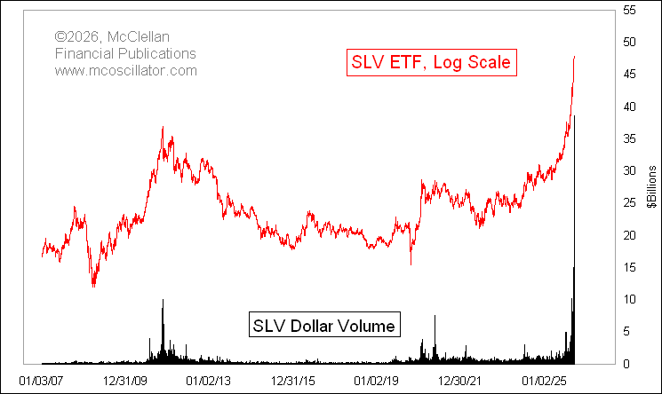 Tom McClellan tweet media