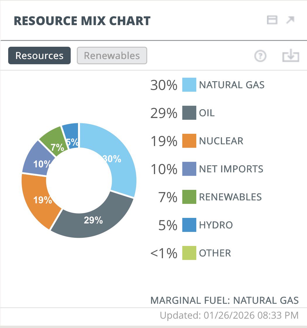 Harry Arora tweet media