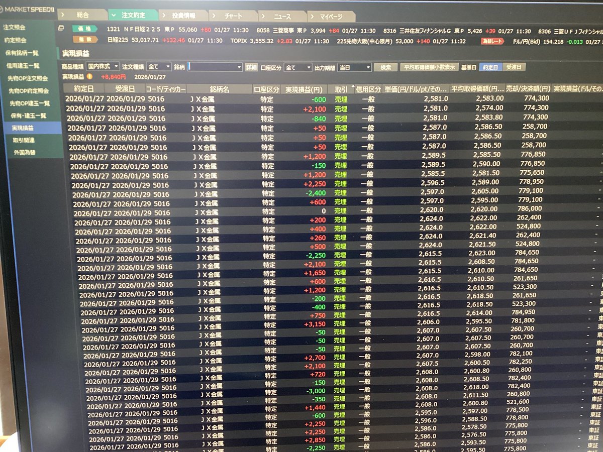 今日は下げと思って売りから入って大きくマイナスから始めた 何とかし8840円利益と名鉄の含み益があるが そろそろ三月優待や配当銘柄仕込みたいが、いつ暴落 するかわからないので、買い入る時期見定め中