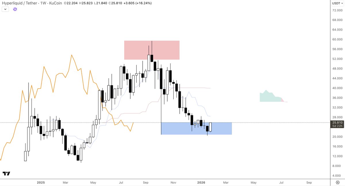 See? Repeat after me. "YOU SELL the RED box, you get excited at the BLUE box"... Not the other way around. 

Once you get that, you will increase you winning chance at least 100X :)