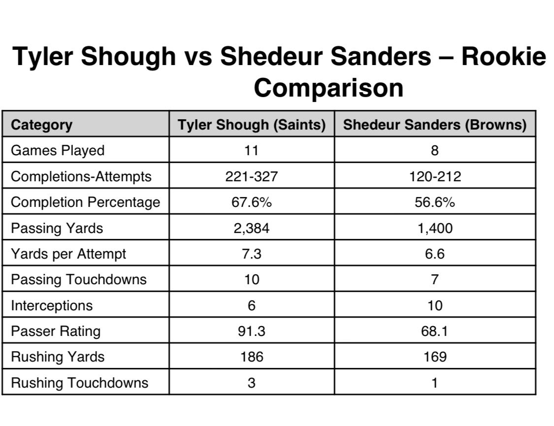 dpoppell's tweet photo. @AdamSchefter Make sense? https://t.co/s4Terkzckv