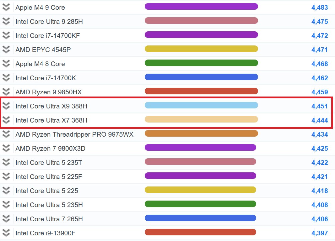 PassMark Software tweet media