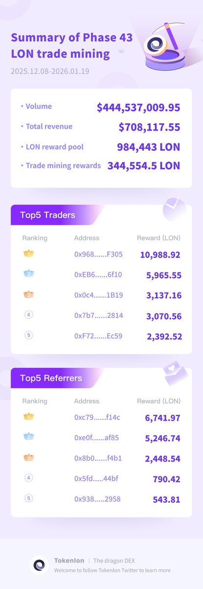 Tokenlon | Trusted decentralized exchange protocol tweet media