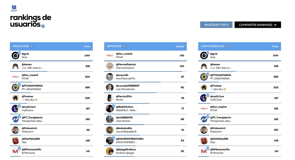 #️⃣ #SEOHASHTAG conoce tus 🌐 audiencias #hashtag tweet media