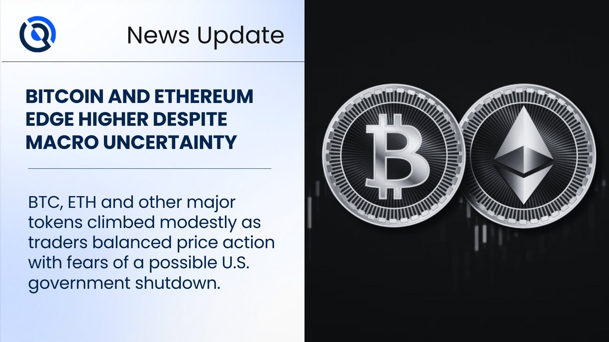 UPDATE : Bitcoin and Ethereum Edge Higher Despite Macro Uncertainty BTC, ETH  and other major tokens climbed modestly as traders balanced price action  with fears of a possible U.S. government shutdown.