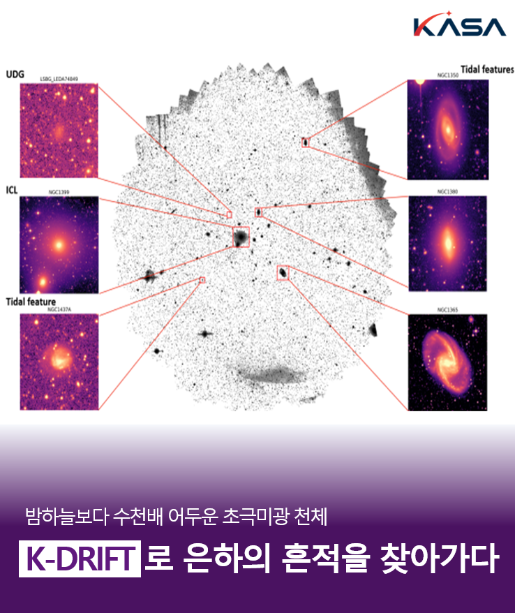 🌌 밤하늘보다 수천 배 어두운 우주의 흔적을 찾아서
대한민국 독자 기술 망원경 케이-드리프트(K-DRIFT), 칠레서 첫 관측 성공! 🔭
✅ 초극미광 포착으로 은하의 ‘우주 화석’ 추적 ✅ 루빈 천문대보다 2배 넓은 시야, 탐사 효율 20배✅ 세계 최초 0.5m급 비차폐 자유곡면 기술 적용 https://t.co/amFgT5ohPd