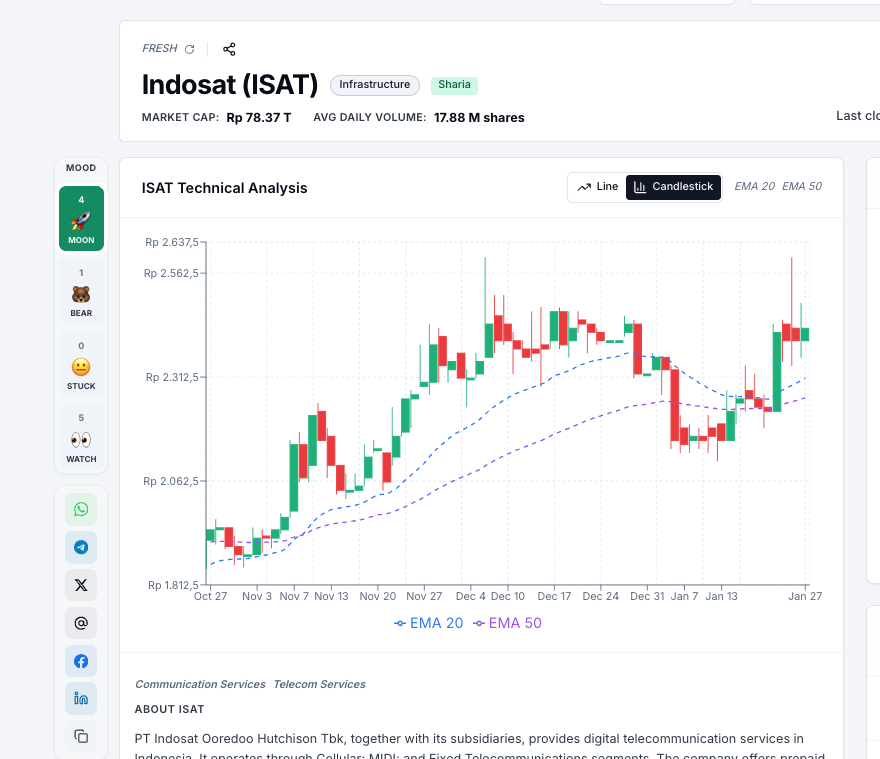 Stockbro.id Engineering Notes 🎶

- List default dari top gainer, new emiten, bluechip. resep baru
- Candlestick chart
- ads placement box 👀