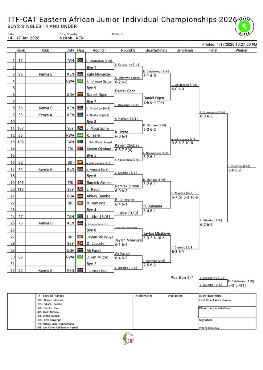 Uganda Tennis Associationᅠᅠᅠᅠᅠᅠᅠᅠᅠᅠᅠᅠᅠᅠᅠᅠᅠᅠᅠᅠᅠᅠᅠᅠ tweet media