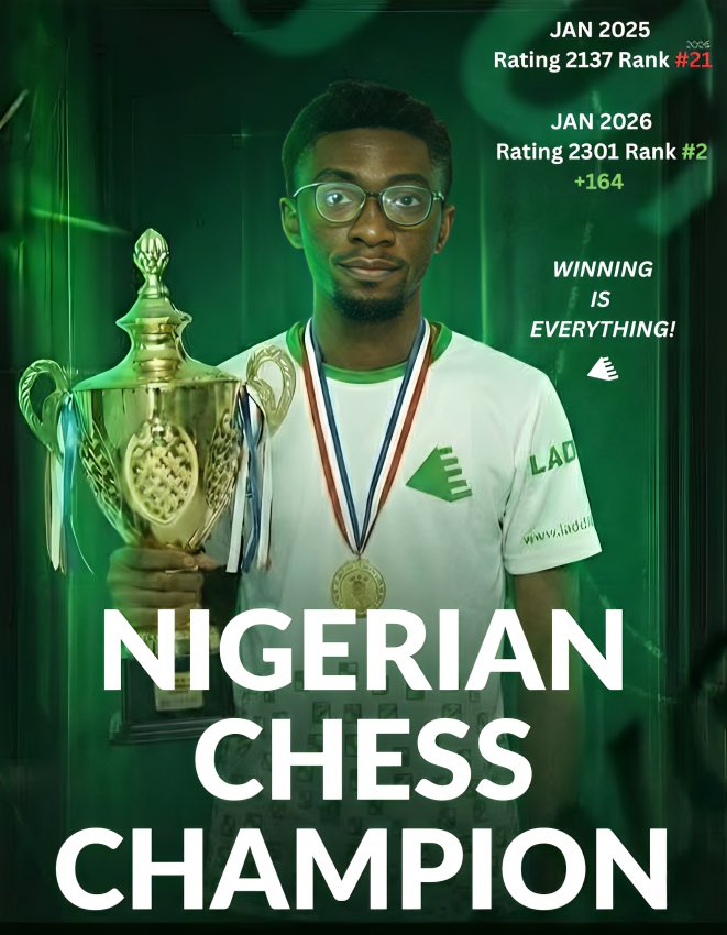 Laddr Learner of the year🏆

Today we spotlight our Learner of the year, Master Olisa Tennyson, who achieved great results by becoming the Nigerian Chess Champion &amp; the first Nigerian to play at the Grand Swiss Grandmaster event.