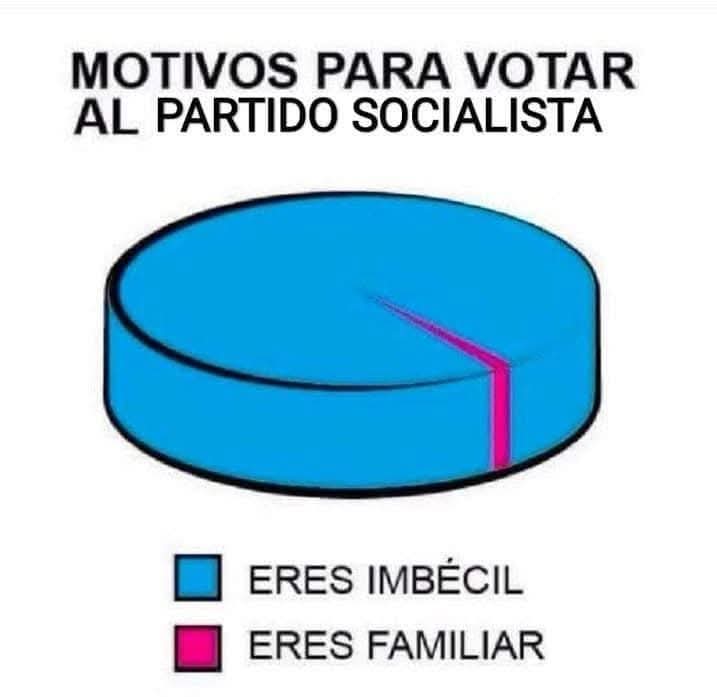 Más de 40 muertos en un accidente de tren ....y al PSOE de Pedro Sánchez lo primero que hace tras el paripé de dar las condolencias es regularizar a 500.000 extranjeros.
Ayer mi suegro en urgencias con primera prioridad desde las 15.00 de la tarde hasta las 11.00 para atenderle.