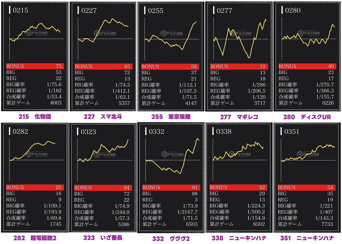 単品のまとめはこちら🔻