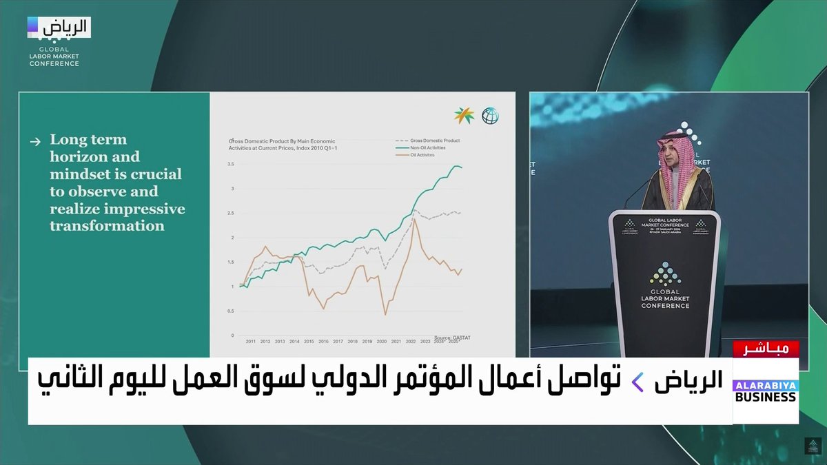 وكيل وزارة الموارد البشرية والتنمية الاجتماعية لشؤون العمل السعودي أحمد الزهراني خلال المؤتمر الدولي لسوق العمل: الحكومة والقطاع الخاص يشاركان في دعم سوق العمل. نركز على توفير سوق عمل مرن المؤتمر الدولي لسوق العمل 2026 _Business 