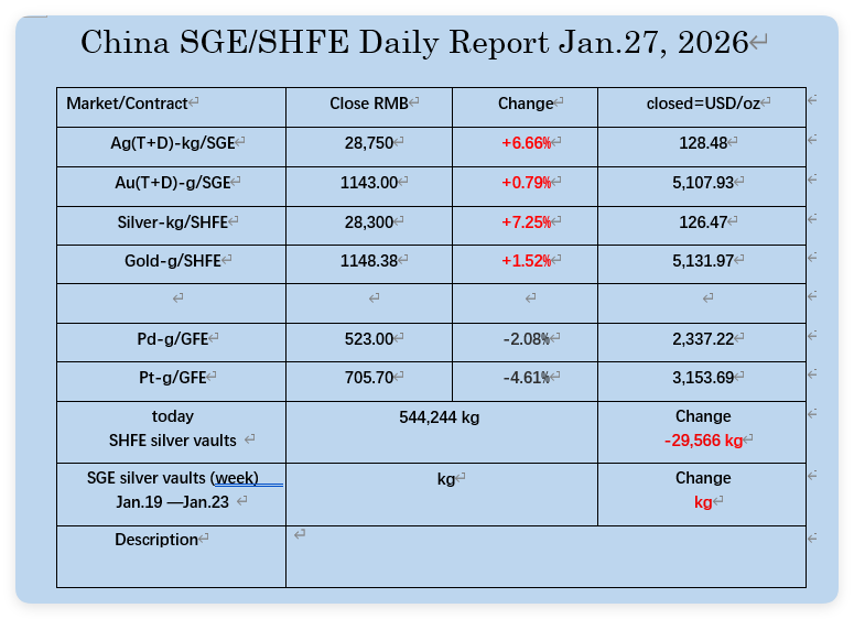 oriental_ghost's tweet photo. Jan. 27, 2026, the PM market data in China. https://t.co/6PzOqYTvca