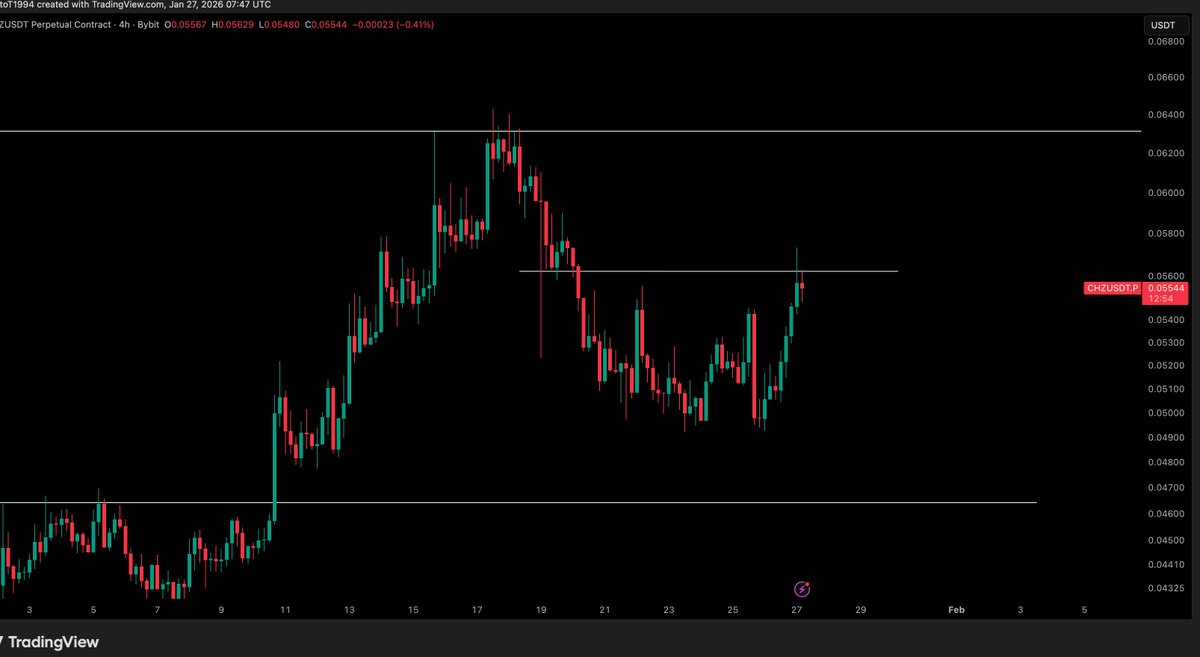 CHZ / $USD - Update This very well could shoot to 0.063c if we can reclaim  this level here. Pay attention guys.